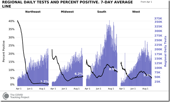 2R_Reg Tests & % Pos (2)