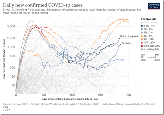 coronavirus-data-explorer-12_thumb.png