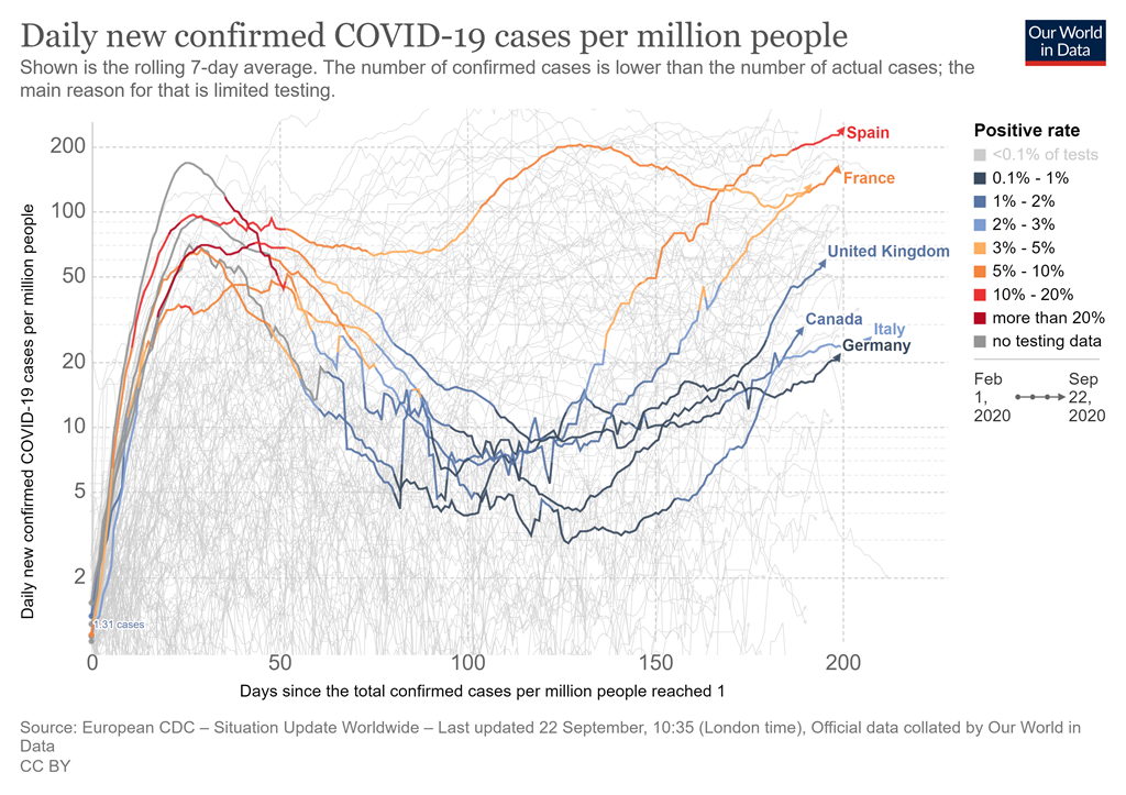 coronavirus-data-explorer-21.png