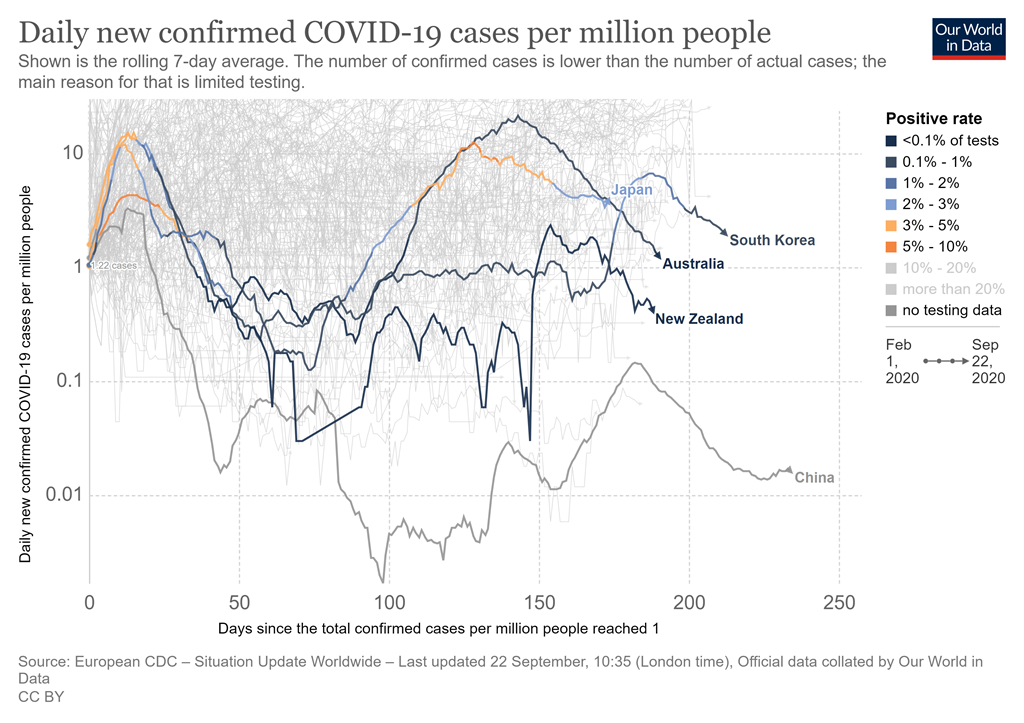 coronavirus-data-explorer-22.png