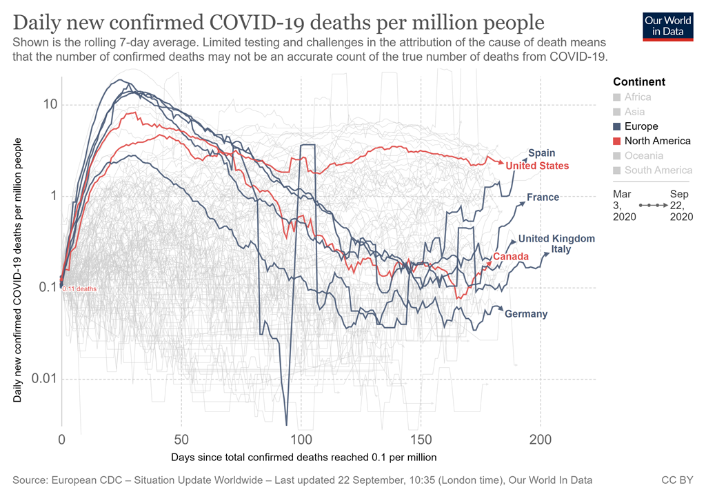 coronavirus-data-explorer-23.png