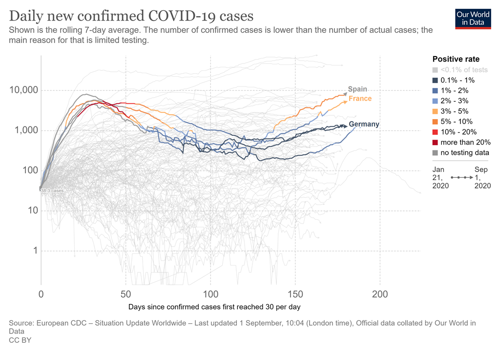 coronavirus-data-explorer-8.png